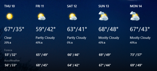 It’s apparently gonna be close to 70 for the rest of the week and into next week! Maybe the ground can finally start to warm up so I can start garden things. Also, maybe the compost will thaw out… it’s kind of still partly frozen.