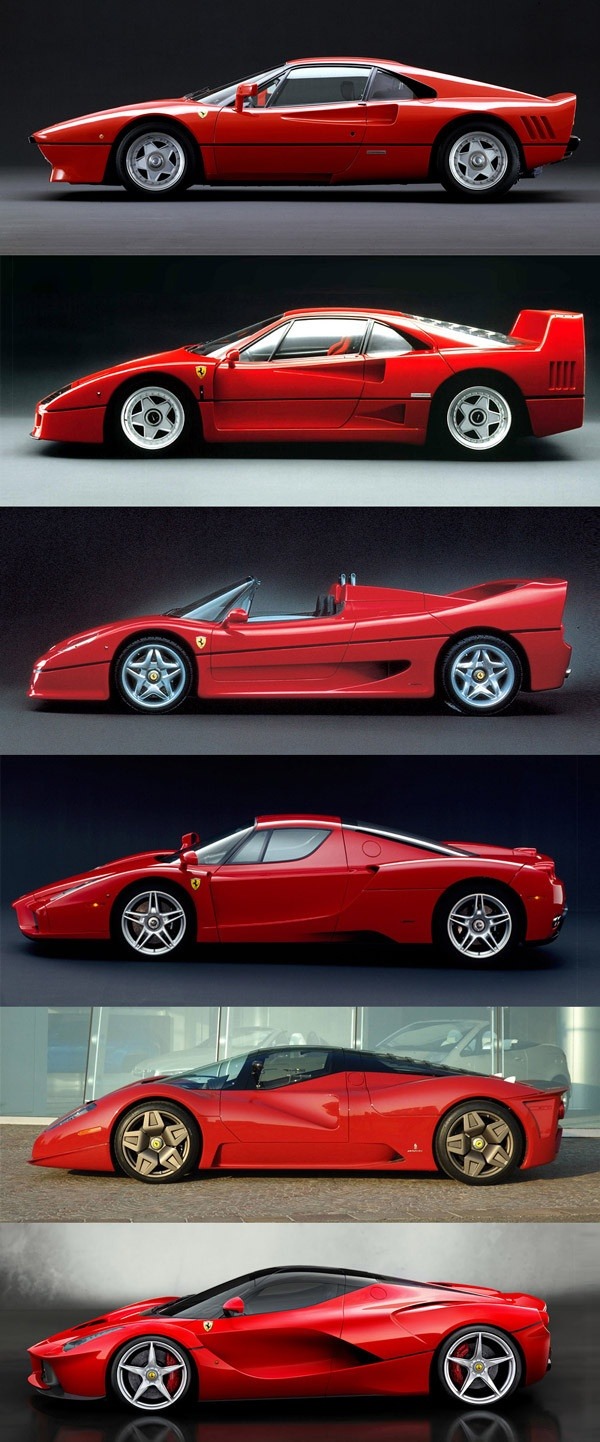 specialcar:  evolution of the LaFerrari hypercar, from 288GTO