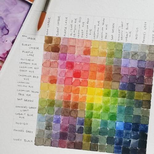 spent more time than necessary on the weekend making this colour chart for my watercolour paints!goi