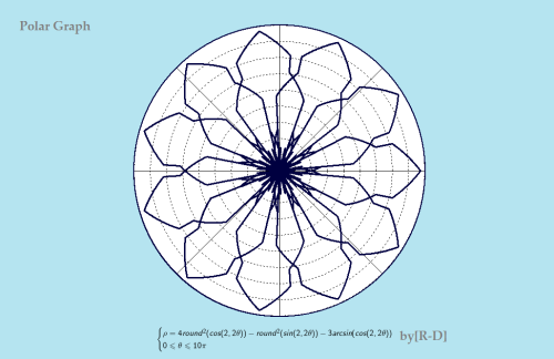 Polar Graphs