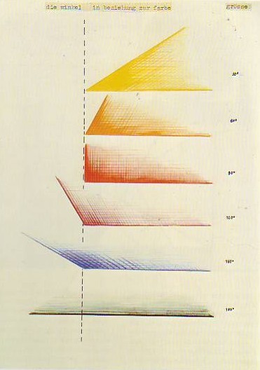 alfiusdebux:Kandinsky colour theory and angles    [source]