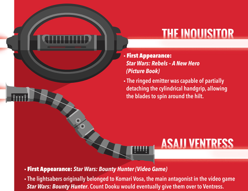 americaninfographic:  Light Sabers 