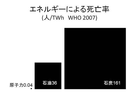 windsock:  池田信夫さんのツイート  同じ説明を繰り返すのは面倒なので、この図がすべて。これを見せると、福島みずほも飯田哲也も凍りついてしまう。小林よしのりは「わしもこれはわからん」と認めた。