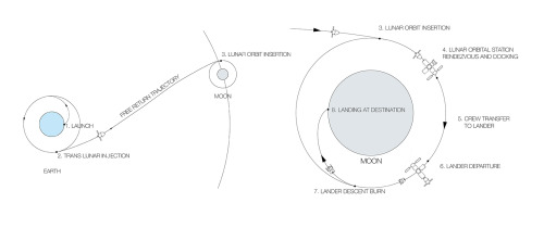 On 18th July 2015, I took part in 24h Competition - Moon - Space Tourism and Research held by Ideas 