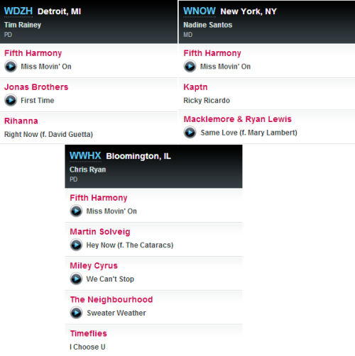 Miss Movin&rsquo; On is listed as &ldquo;Hot Picks&rdquo; by 3 American radio stations.