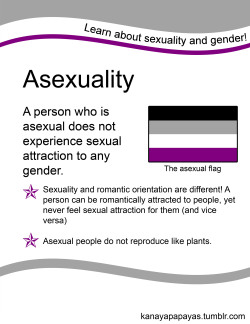 kanayapapayas:  Here’s the sexuality section