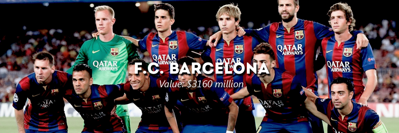 Forbes’ list of most valuable football clubs in the world, as of 6th May 2015 (x)