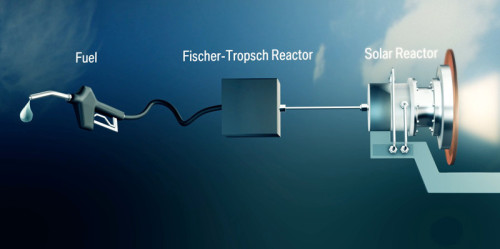 Synthesized &lsquo;solar&rsquo; jet fuel: Renewable kerosene from sunlight, water and carbon