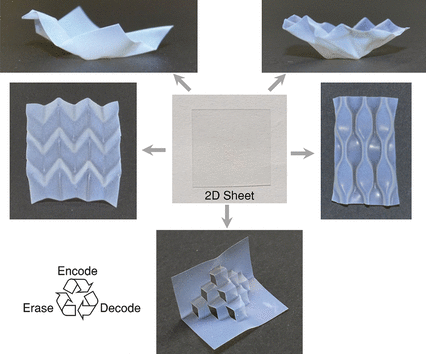 Self-folding origami: Chemical programming allows Nafion sheets to fold and refoldPlastic with a tho