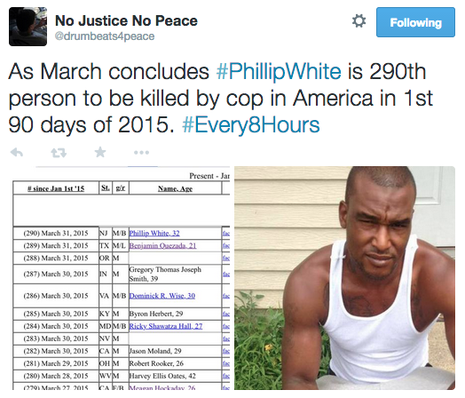 revolutionarykoolaid:Every 28 Hours (4/1/2015): Phillip White has become the 290th