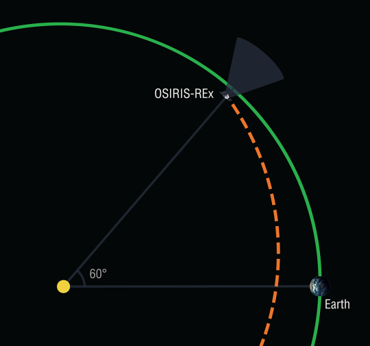 Solar System: Things to Know This Week