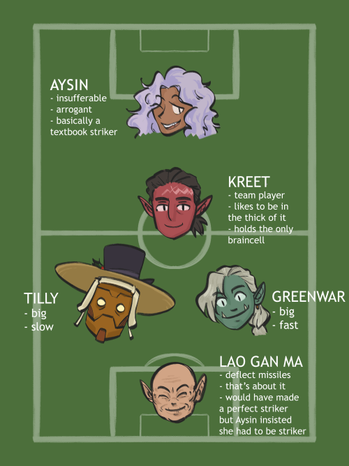 @jgressel​ asked me for a football AU of my D&amp;D OCs so here are my horrible children if they