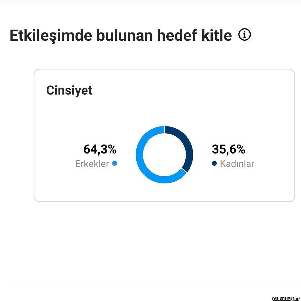 Umut Sarıkaya on March 21,...