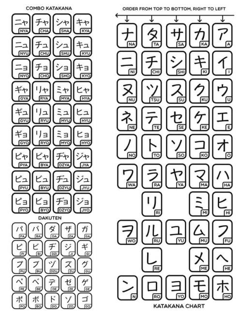 Going to attempt to start this blog up from zero starting with Hiragana and Katakana charts from tof