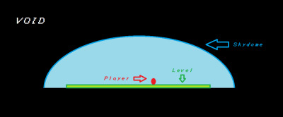 Image ID: A drawing made in MS paint, with a semicurcular blue dome encompassing a green plane and a red dot. The red dot is labeled 