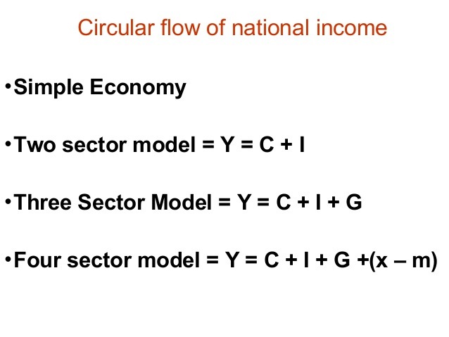 he-who-reads-between-the-lines:Bertnascious presents Gross Domestic Product or GDP