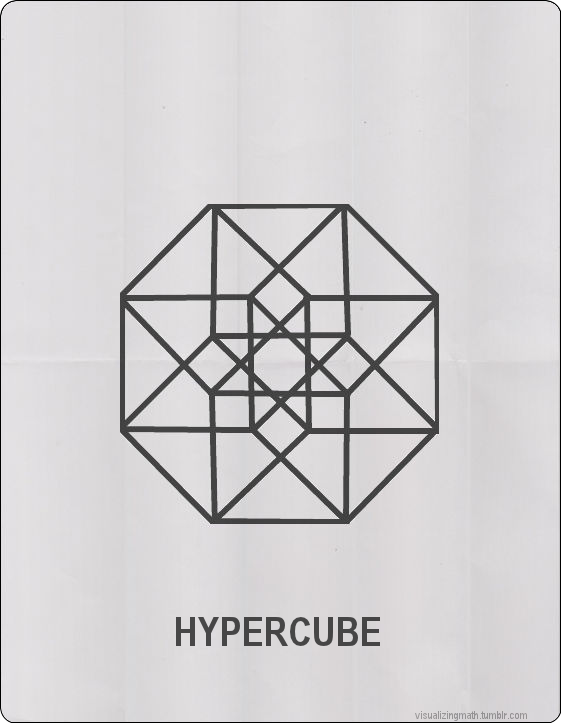 jtotheizzoe:  visualizingmath:  Mathematical Object Minimalist Posters by Visualizingmath. (Yes,