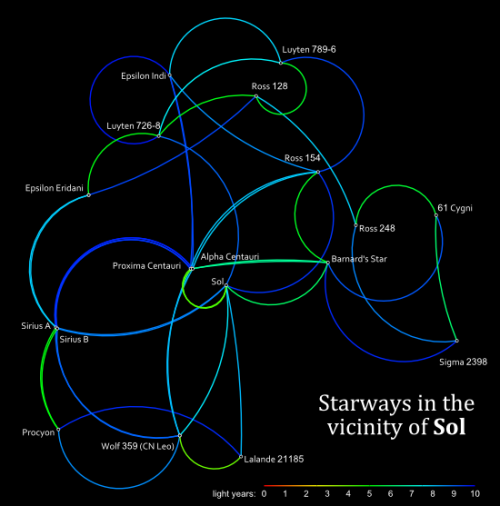 thelandofmaps:True star distances in the vicinity of Sol [550x557] [OC]CLICK HERE FOR MORE MAPS!thel