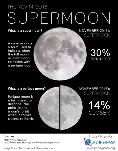 penny4nasa:The Largest Supermoon In 68 Years Appears TonightSkywatchers will have an opportunity to 
