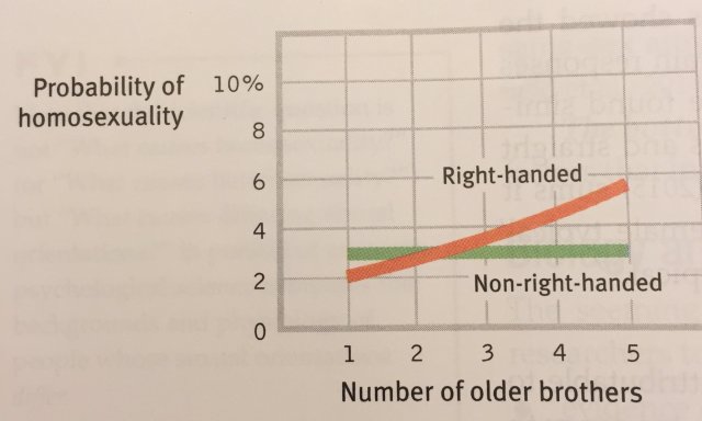 IS this really a scientific method?