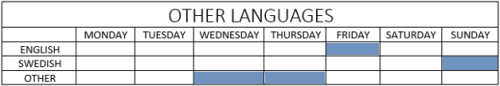 languagessi