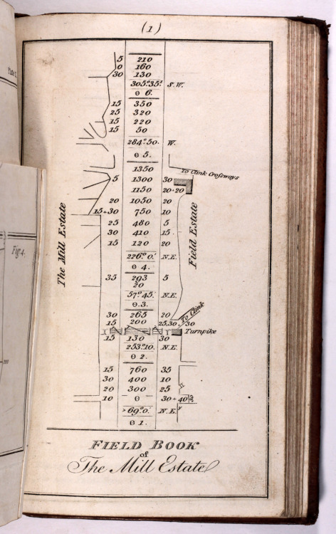 Elements of Land Surveying &amp;c &amp;c A CrockerLondon 4th Edition 1817