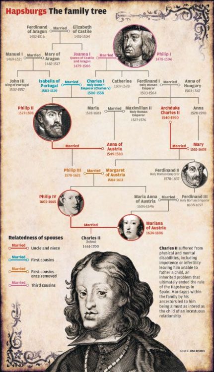 Mcbride family tree