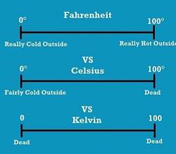 sciencealert:A handy reference scale for you. 😂 📷: @asapSCIENCE #science #sciencealert http://ift.tt/2j4w6Jt