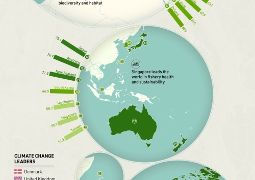 darkinternalthoughts:  mapsontheweb:  The Greenest Countries in the World.   What a load of rubbish. Having Australia ranked second as air quality leaders. What about all that lovely coal we export to China and India? It must GREEN COAL that never gets