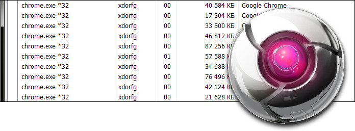 xdorfg: Why does Chrome have so many open processes? Use...