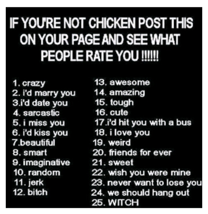 loves4free:  Reblog it and see how your virtual friends rate you ;)