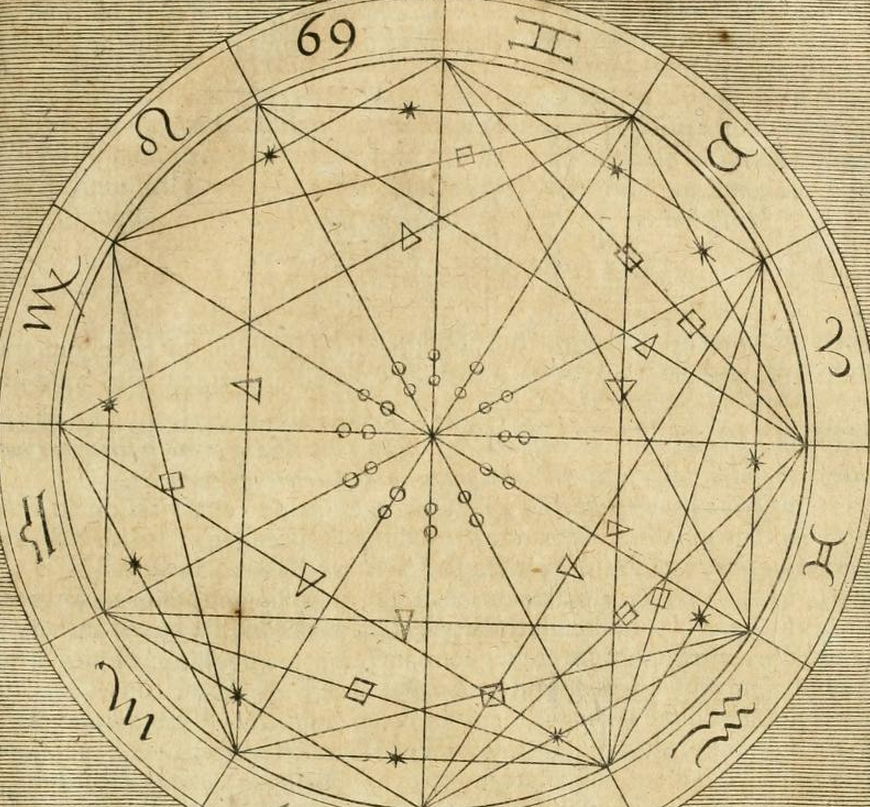 magictransistor:  Robert Fludd. Utriusque Cosmi Majoris Scilicet et Minoris Metaphysica.