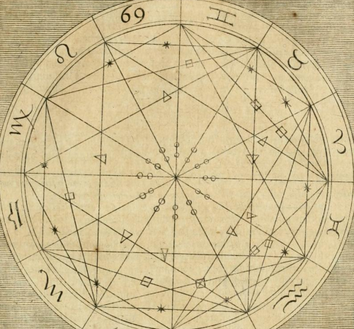 magictransistor:  Robert Fludd. Utriusque Cosmi Majoris Scilicet et Minoris Metaphysica. 1617. 