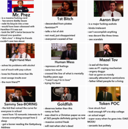 eyebrow-incident: Tag Yourself Meme- West