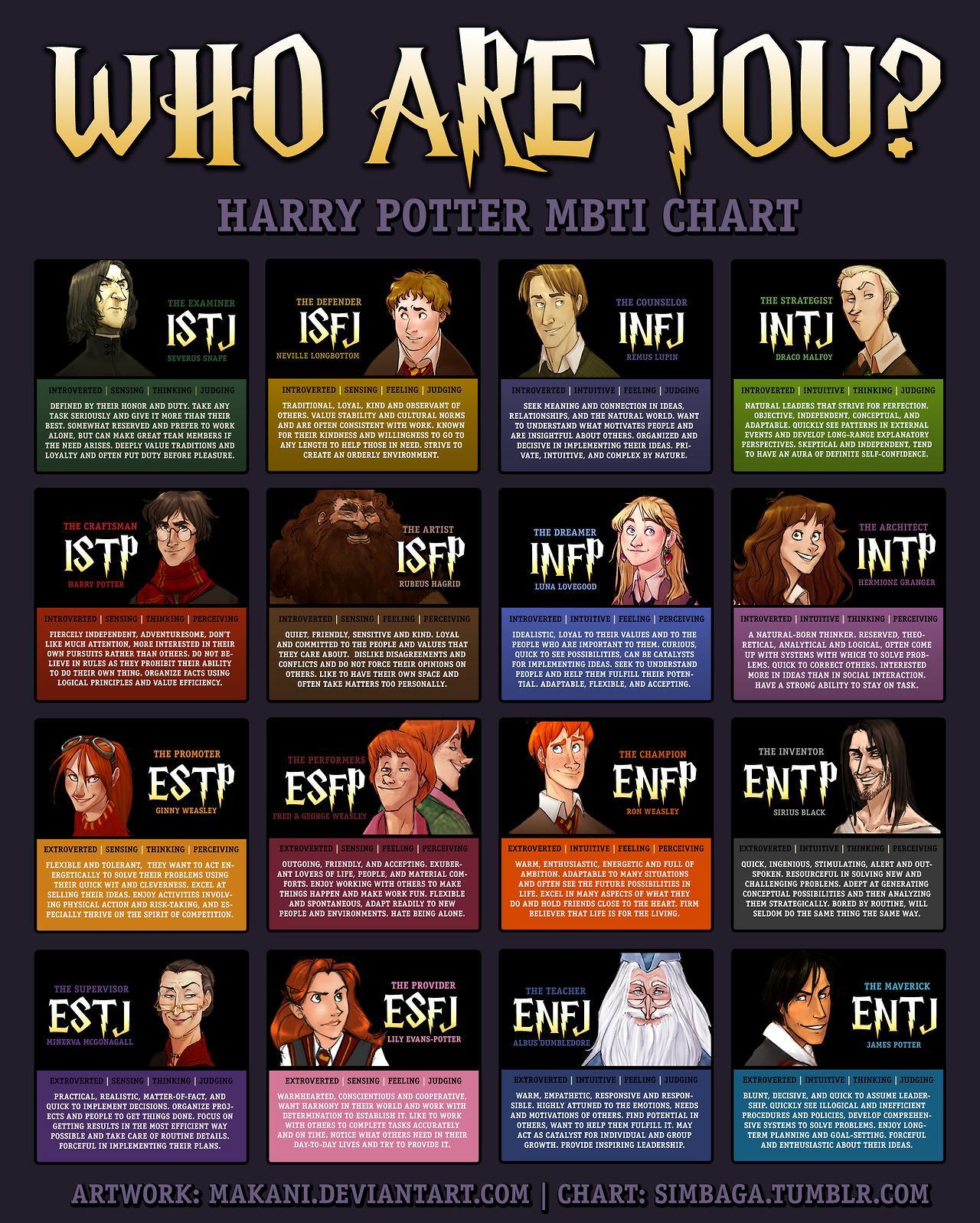 Attack on titan mbti chart