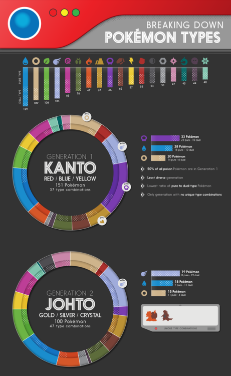 johnjennetteart: Because compiling data is a thing that I do sometimes, and making things pretty is 