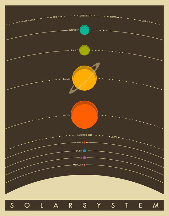phinilez:    Solar System by Jazzberry Blue  http://bit.ly/1DePSVl