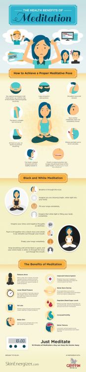 The Health Benefits of Meditation Three things explained visually, (1) How to achieve a proper medi