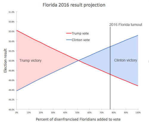 isozyme:What Happened in FloridaThere is one place in America where a single, quantifiable phenomena