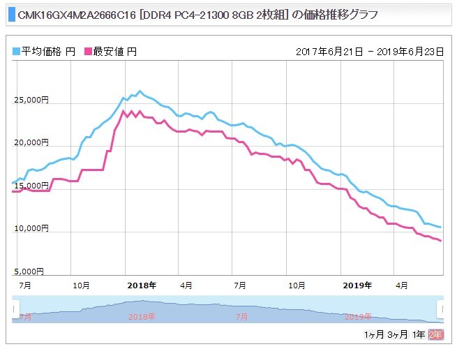 ノマめも Destiny2 クロスセーブ化でpc移行のスペックのすゝめ