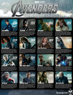 Fanpup:  Behind The Mask: The Avengers Personality Chart 