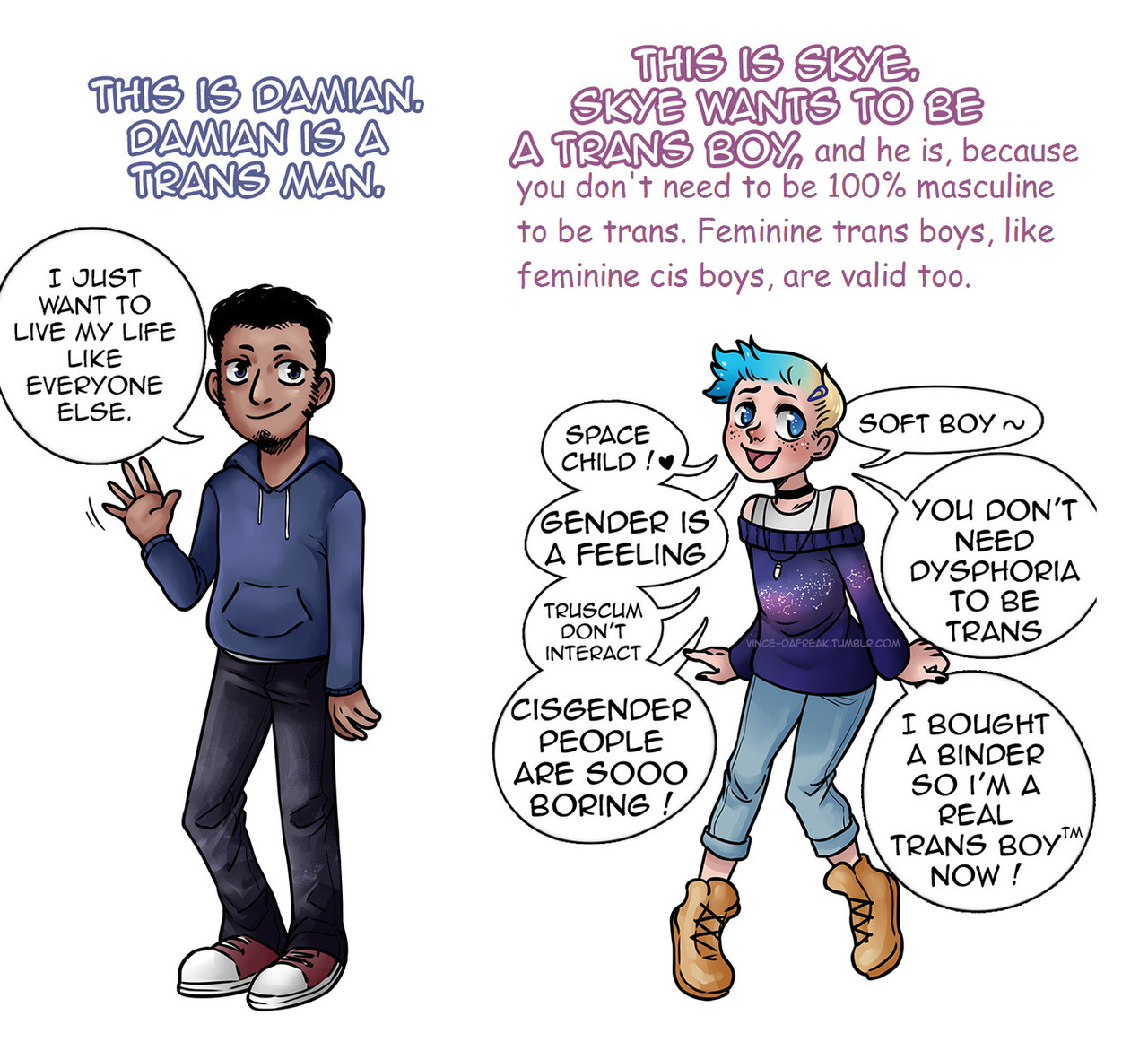 Transgender Health