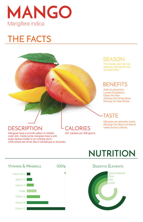 Research Has Found Positive Health Benefits of Eating Mangoes ➡ tblr.ahealthblog.com/6sqi