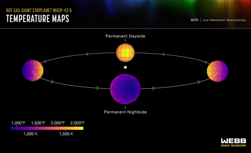 2024 May 3 Temperatures on Exoplanet WASP-43b
Illustration Credit: NASA, ESA, CSA, Ralf Crawford (STScI)
Science: Taylor Bell (BAERI), Joanna Barstow (The Open University), Michael Roman (University of Leicester)
Explanation: A mere 280 light-years...