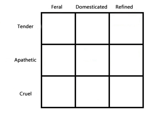 vampireapologist: thehornedwitch: gulltown: spicy new alignment, i’m apathetic refined Feral c