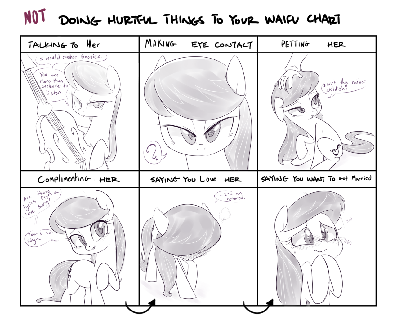 thesassyjessy:  &ldquo;Not doing hurtful things to your waifu&rdquo; charts