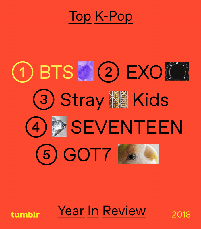 fandom on tumblr — 2018′s K-Pop This list has more movement than...