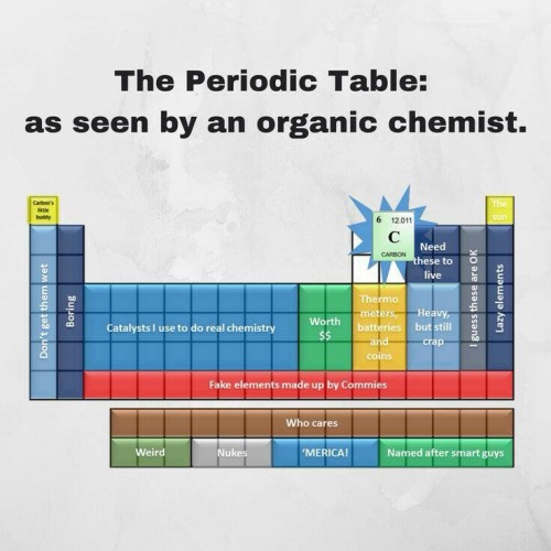 microminutes: Dr Warhol’s Periodic Table of Microbes. So many uses for the periodic table. Eve