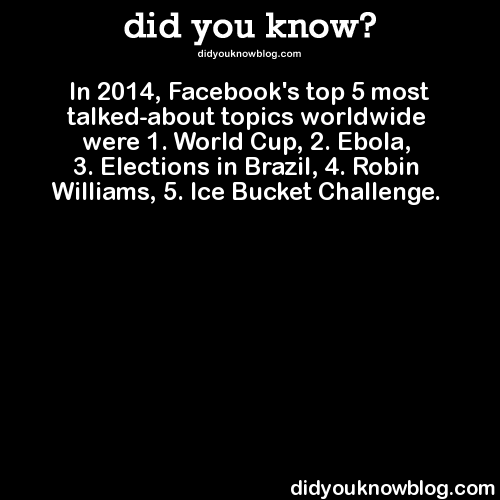 did-you-kno:  In 2014, Facebook’s top 5 most talked-about topics worldwide were