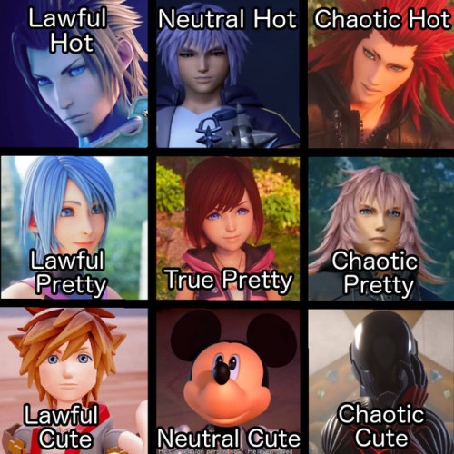 The Only KH3 Alignment Chart You Need!